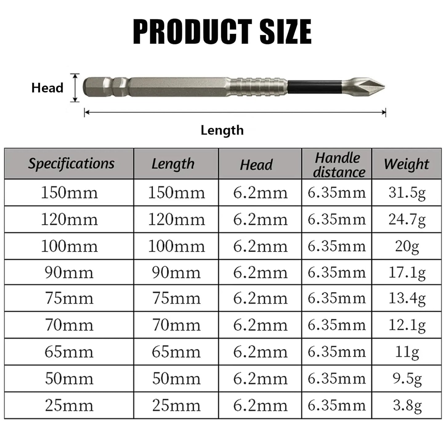 🪛 PH2 Magnetic Impact-Resistant Screwdriver Bit Set