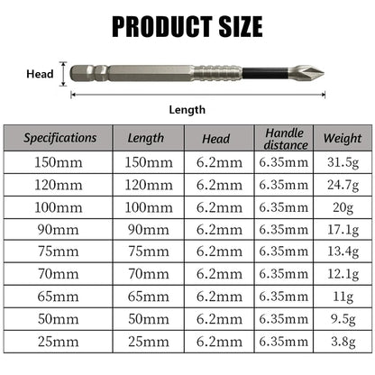 🪛 PH2 Magnetic Impact-Resistant Screwdriver Bit Set
